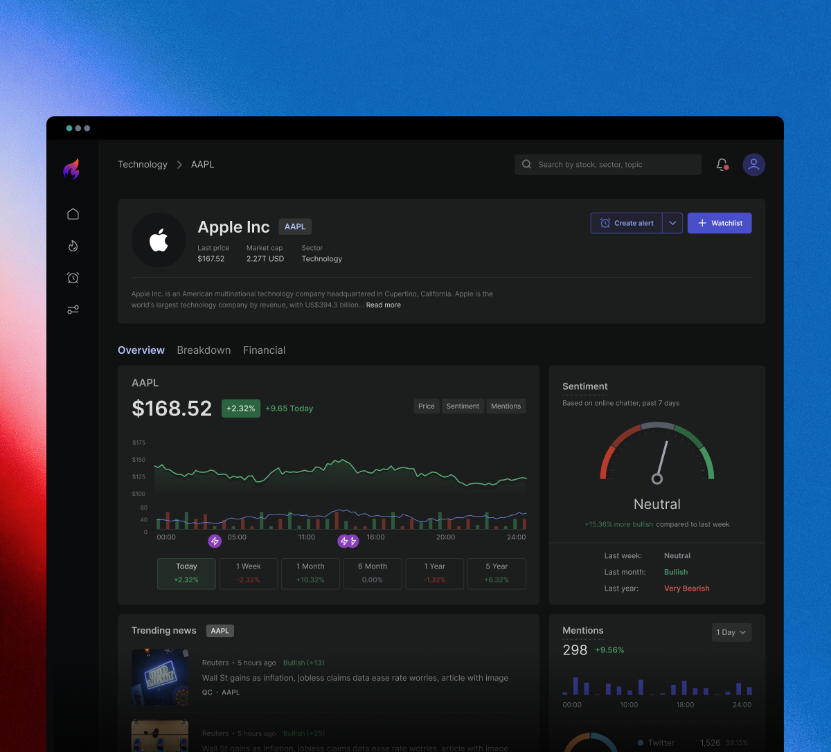 Uptrends.ai: Designing a stock monitoring and alerts platform